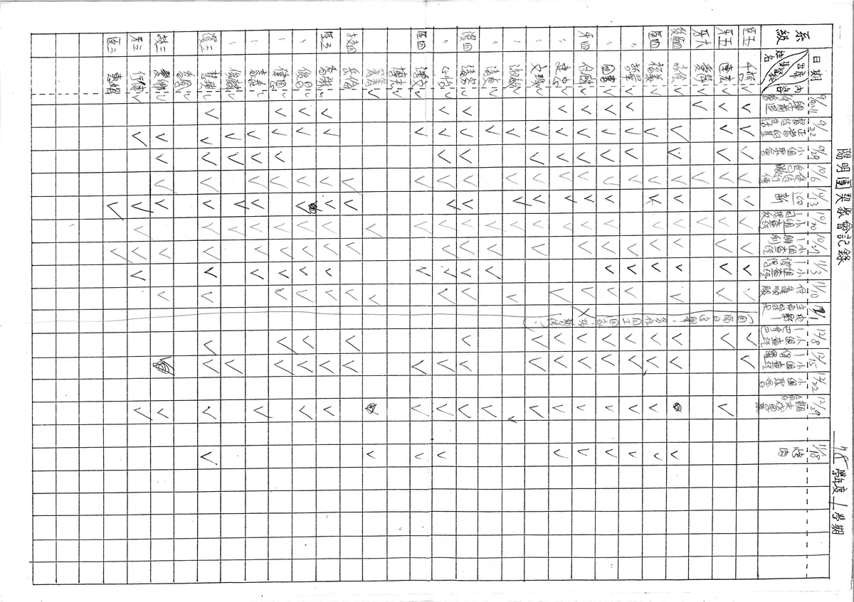 陽明團契聚會記錄